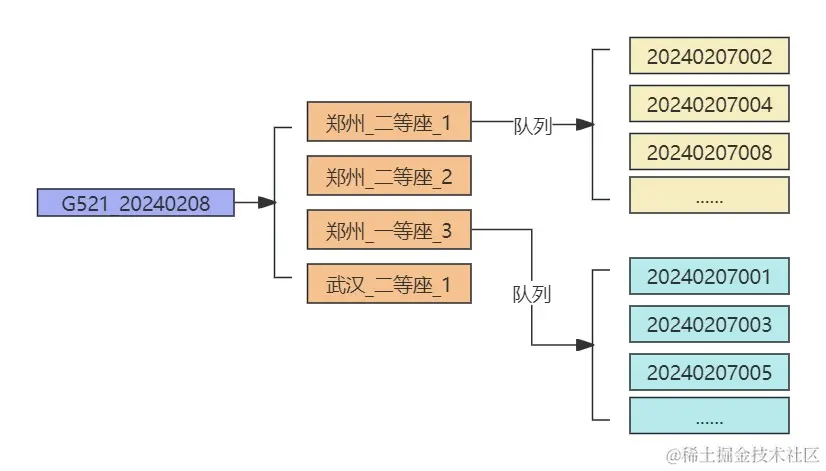 车次队列示例.jpg