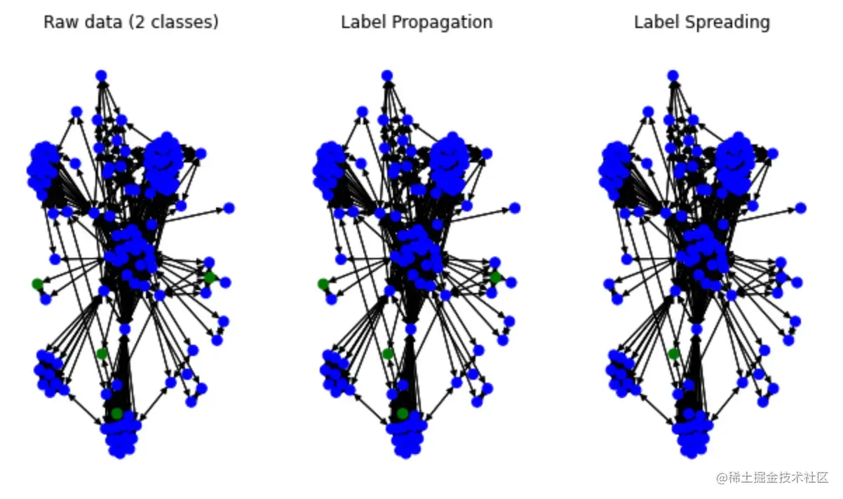 ./lpa_spread_notation_matplot.webp