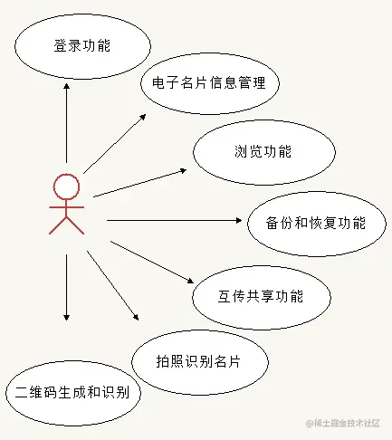 安卓电子名片管理器的设计与实现