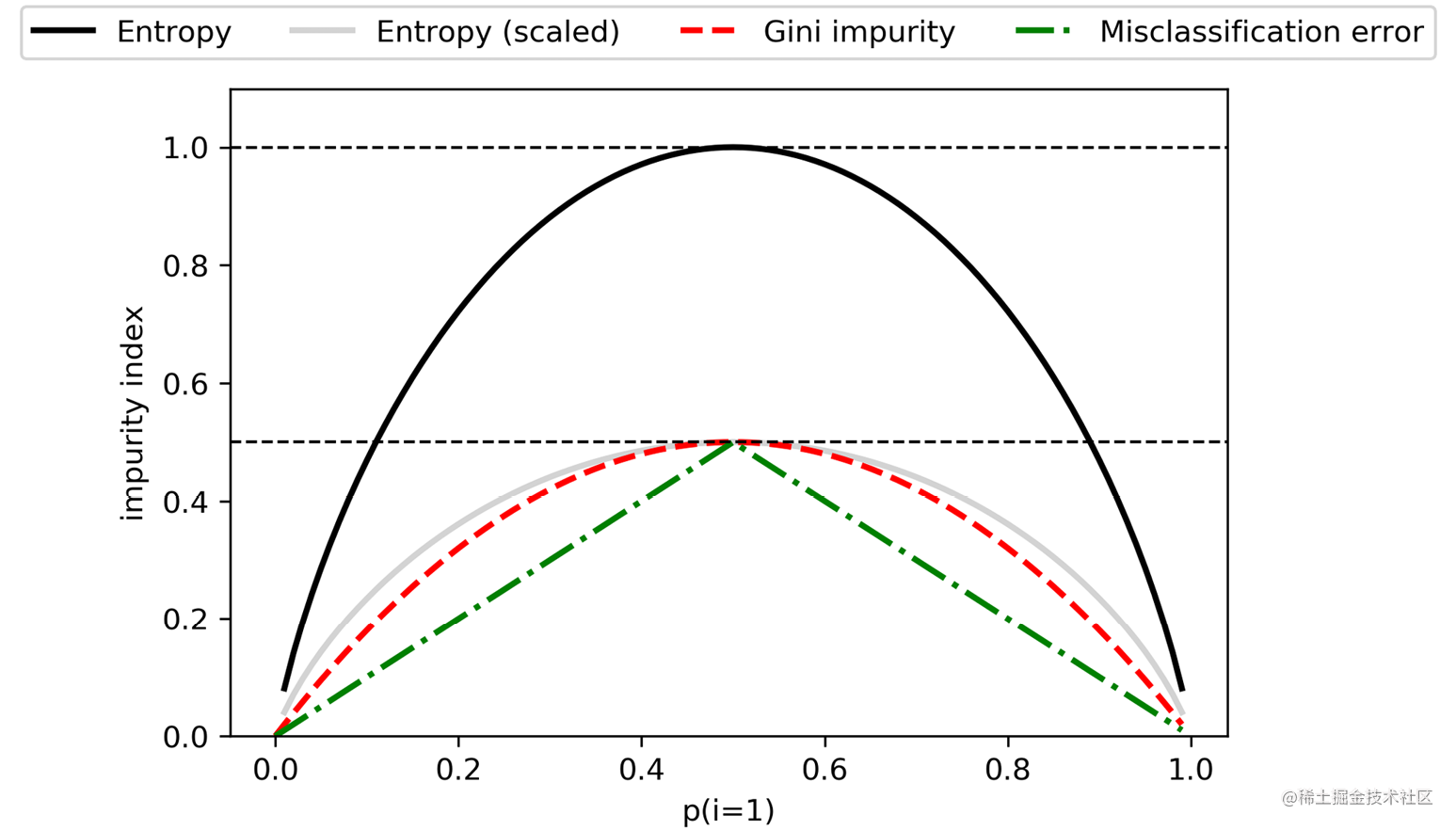 Chart Description automatically generated