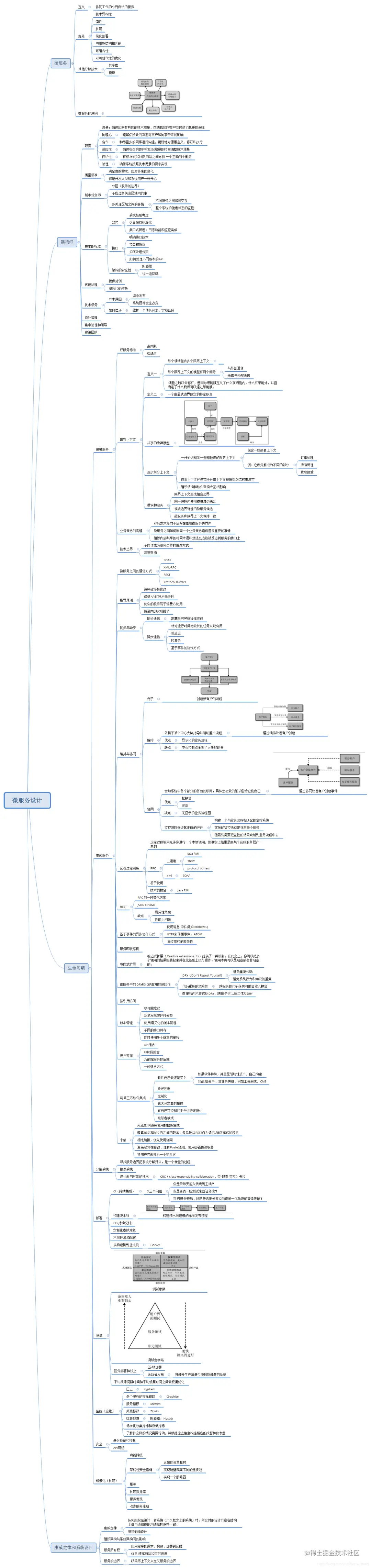 真香！阿里Java知识体系详细总结(2021版）被我搞到手了