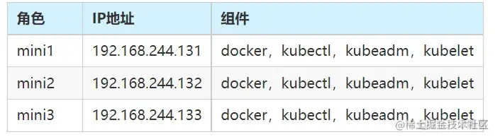 8000字详解Flink on K8S 应用提交流程（超详细，建议收藏~）_docker_13