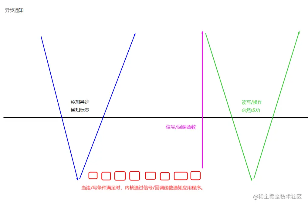 image-20220801235904192