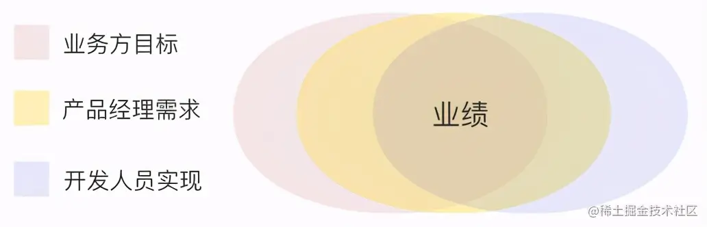 一名合格的技术负责人该如何做PRD分析？