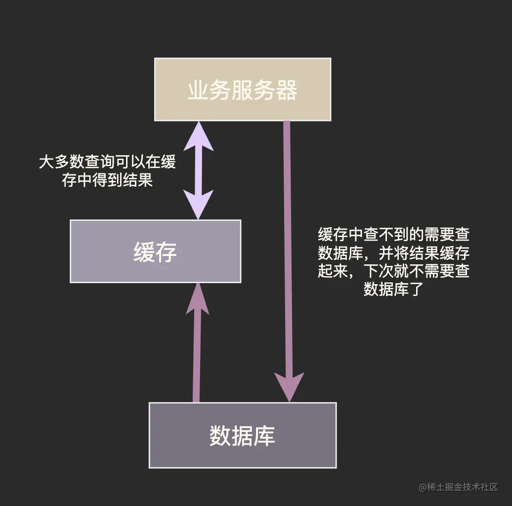 截屏2022-10-03 16.28.35.png
