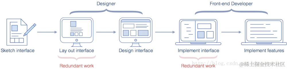 这里写图片描述