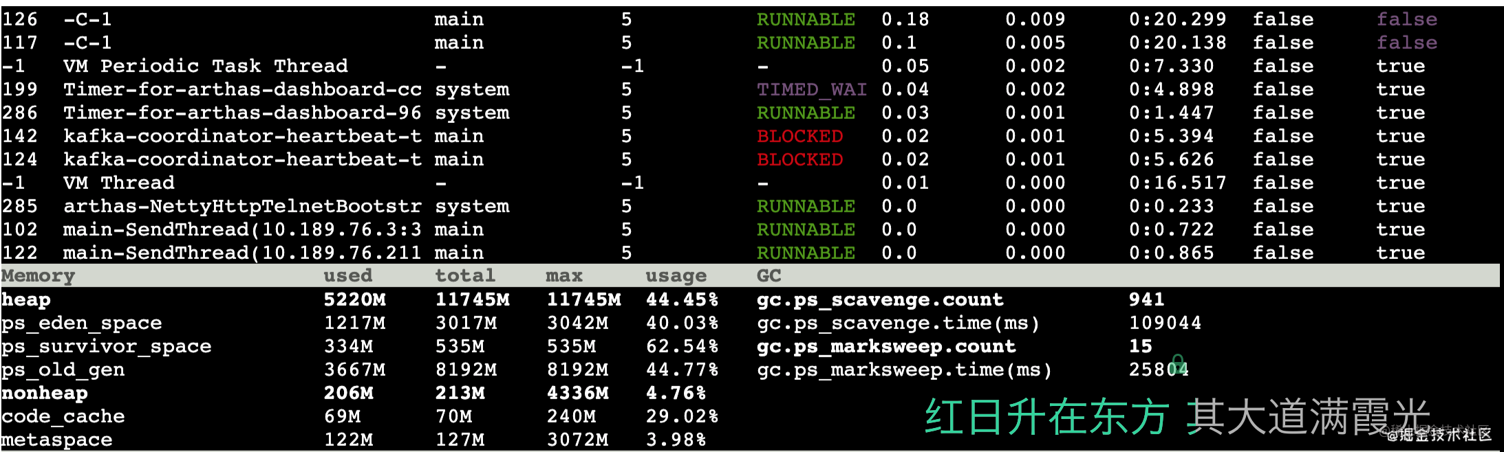 垂直深入主题系列
