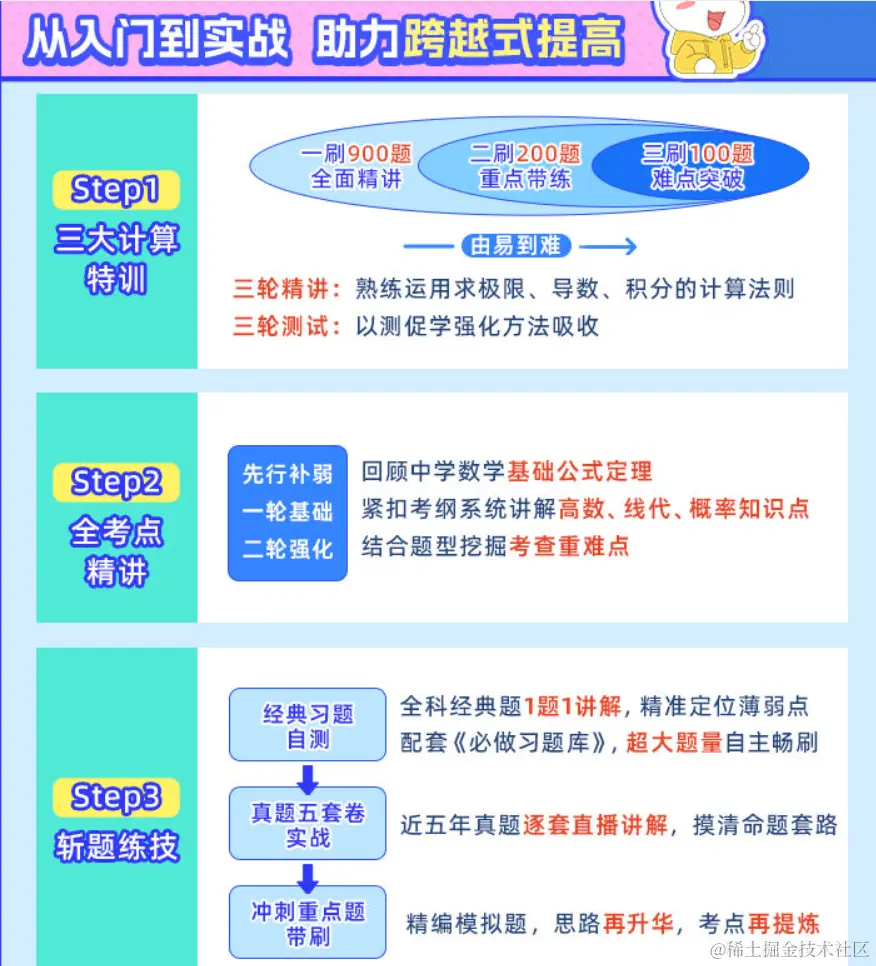 2025考研公共课全程班【数学一】(杨超团队)