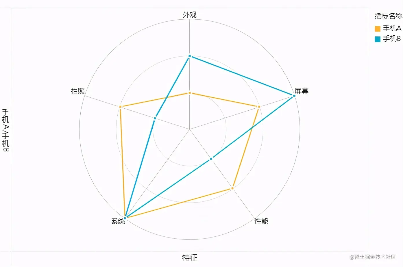 拯救你的年终报告！巧用可视化图表秀出年终业绩