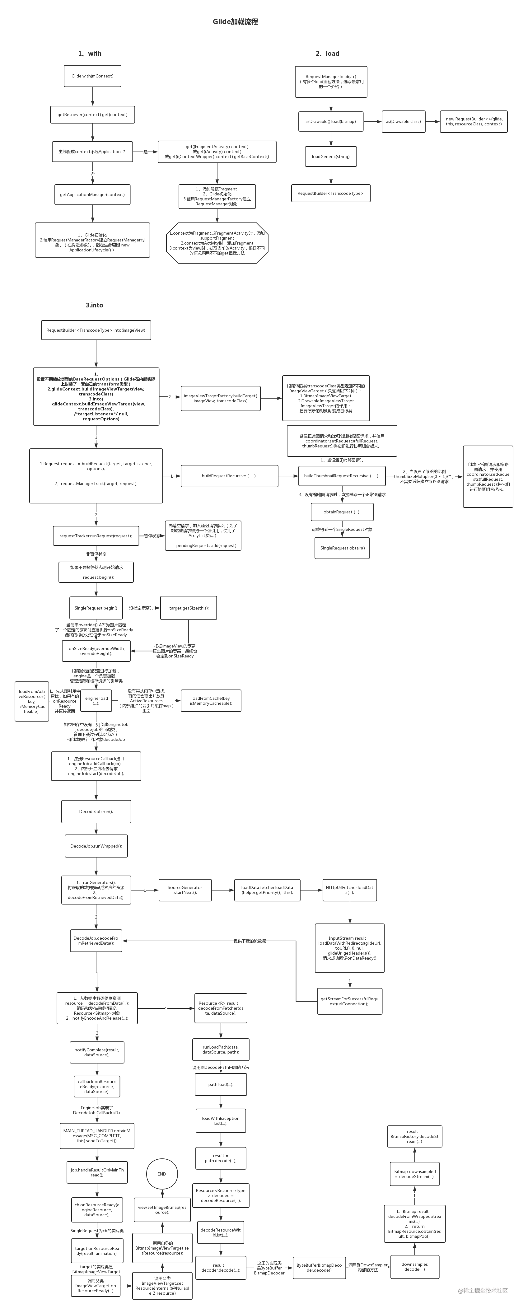 Android主流三方库源码分析（三、深入理解Glide源码）