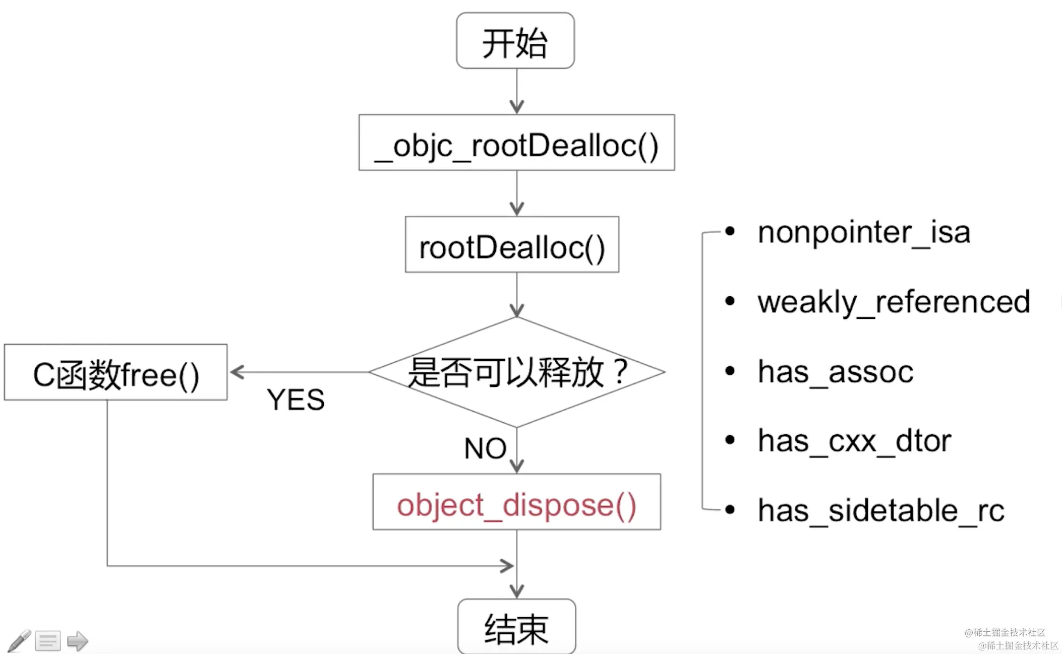 截屏2022-08-11 11.28.45.png