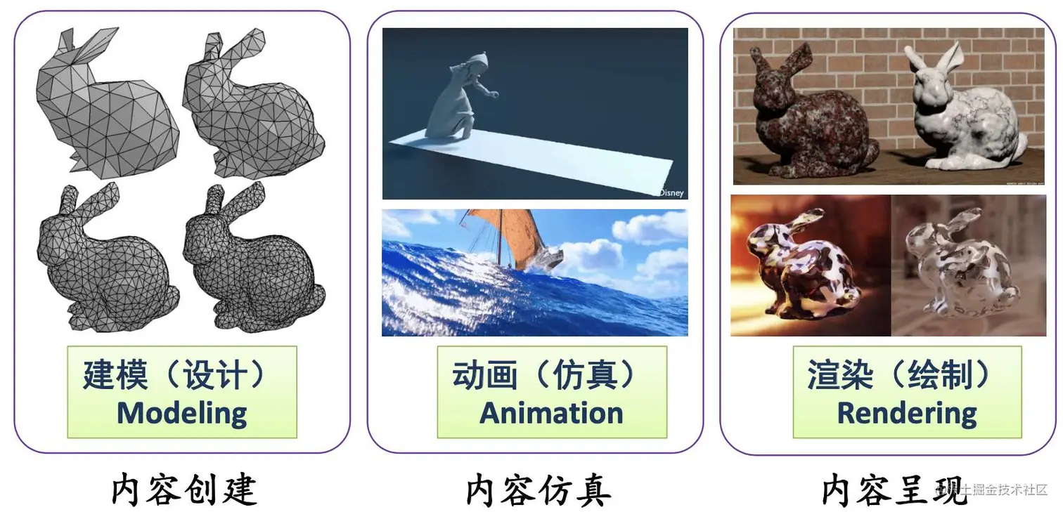 图形学三大模块