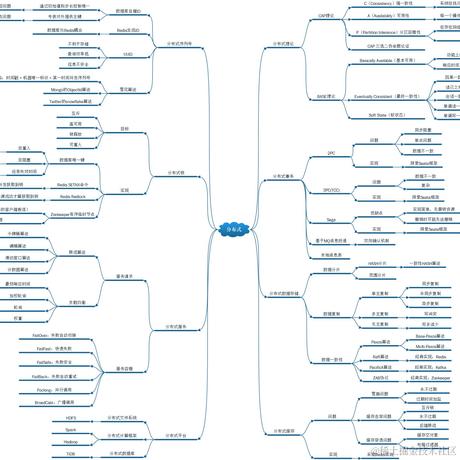 梓喵于2021-02-26 22:20发布的图片