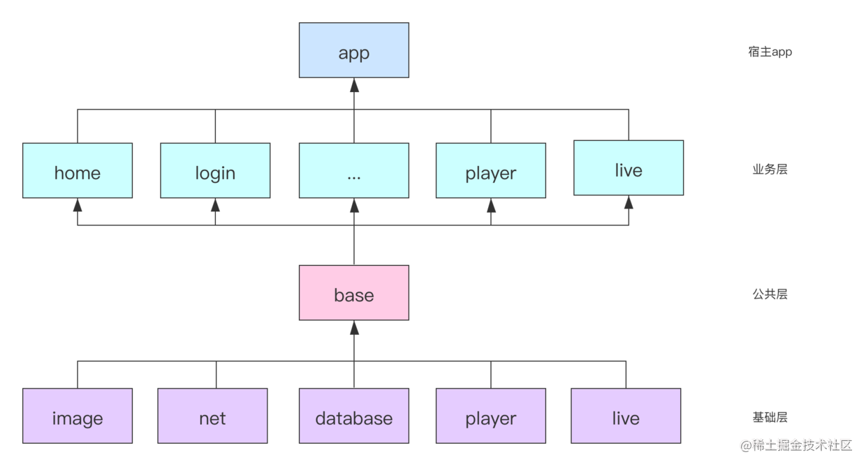 组件化结构图.png