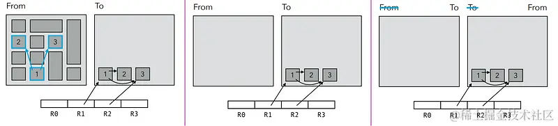 acc14_09_memory-management (epfl.ch)