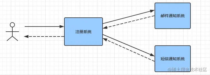 image-20210511205203724