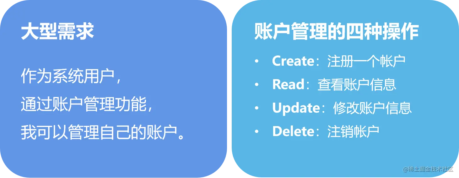 02 按用户操作切分.png