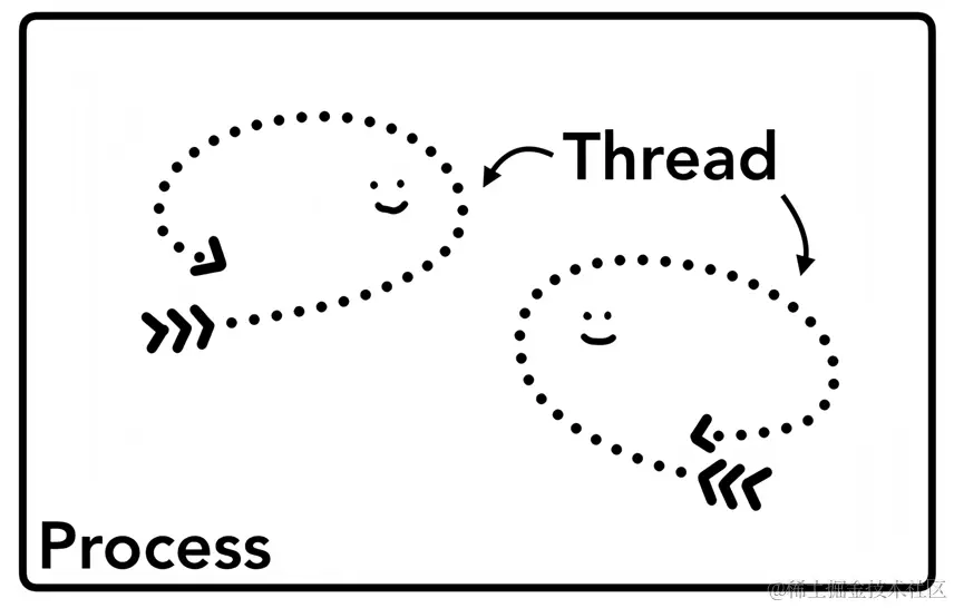 04-thread-vmake.png