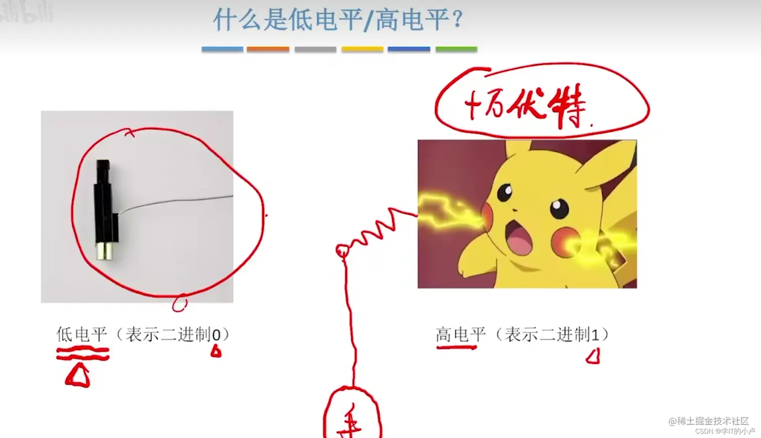 [[外链图片转存失败,源站可能有防盗链机制,建议将图片保存下来直接上传(img-4lar3S2l-1677643789134)(C:\Users\小卢\AppData\Roaming\Typora\typora-user-images\image-20230228165823634.png)]
