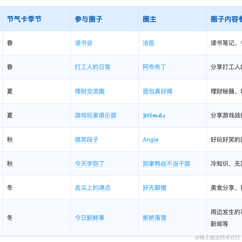 沸点小助手于2023-03-31 19:12发布的图片