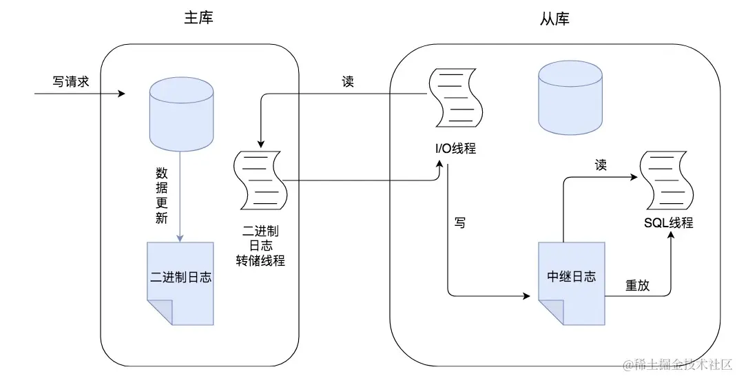 image-20210826171726917