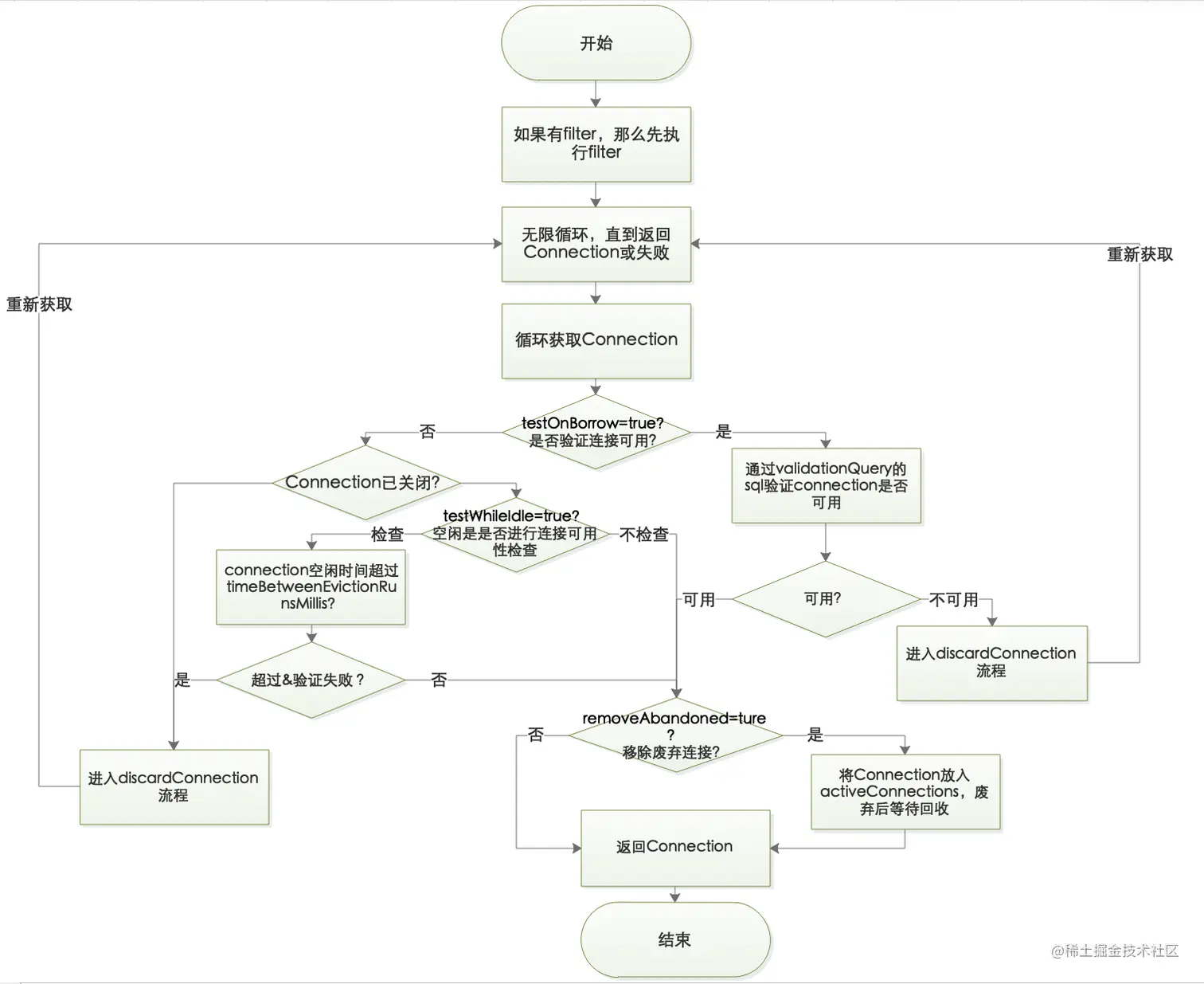 获取Connection.png