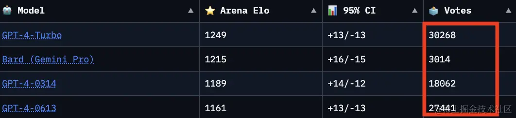 GPT-4不服被Bard反超：最新模型已入场