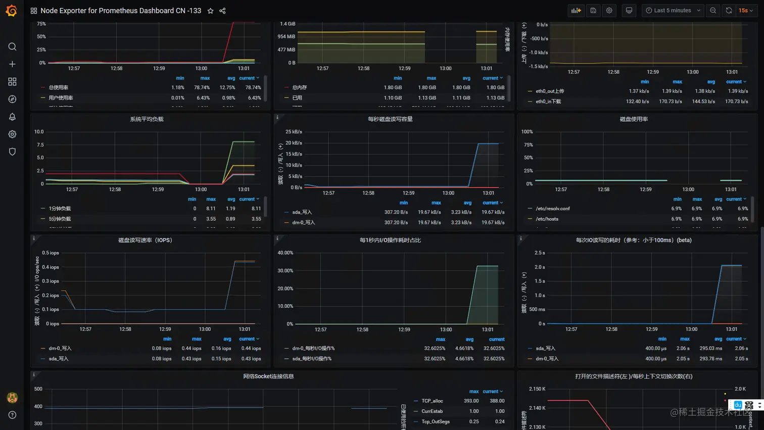 使用 docker 搭建 granfana+prometheus 监控平台监控测试服务器资源