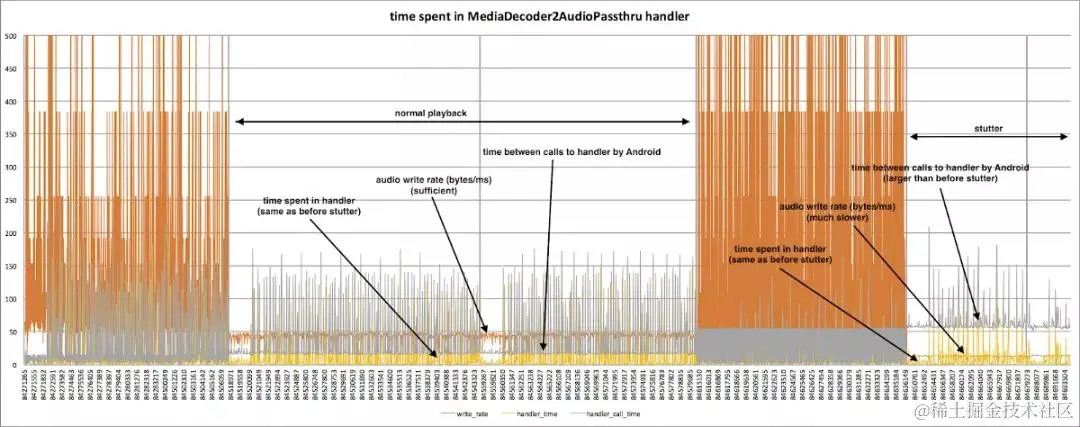 Netflix 工程师的生活——40毫秒的案例