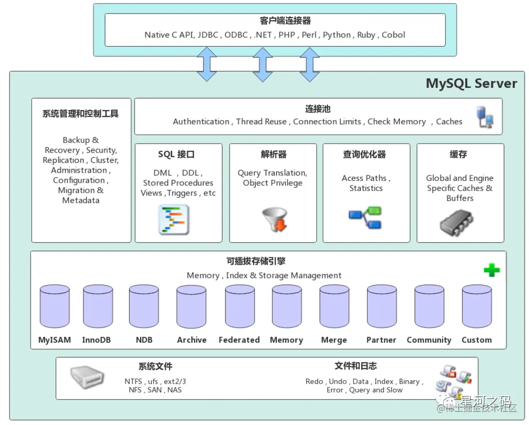 MySQL体系架构.png