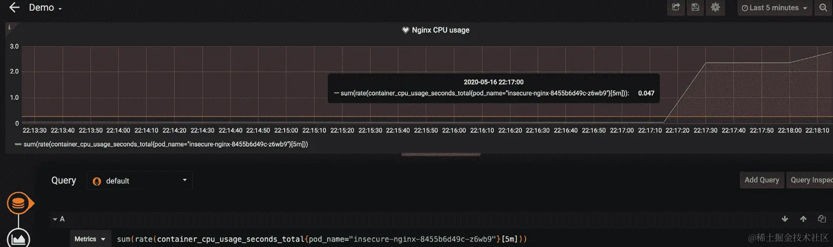 图 12.2 - 挖矿后 nginx pod 的 CPU 使用情况