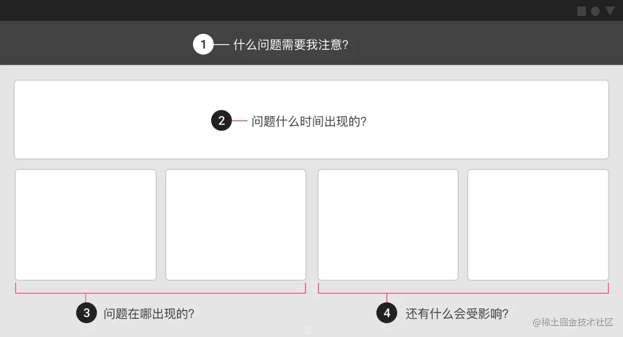 了解数据可视化设计规范指南，你在设计时便不会苦恼