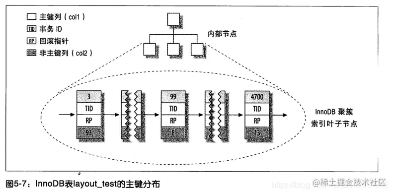 [外链图片转存失败(img-L43G4nb5-1567006464880)(mysql/9.jpg)]
