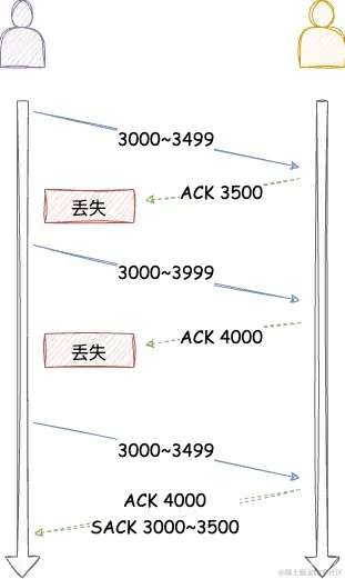TCP-第 9 页 (6).jpg