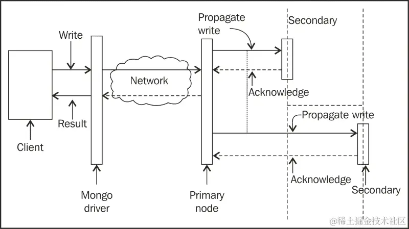 写关注及其重要性