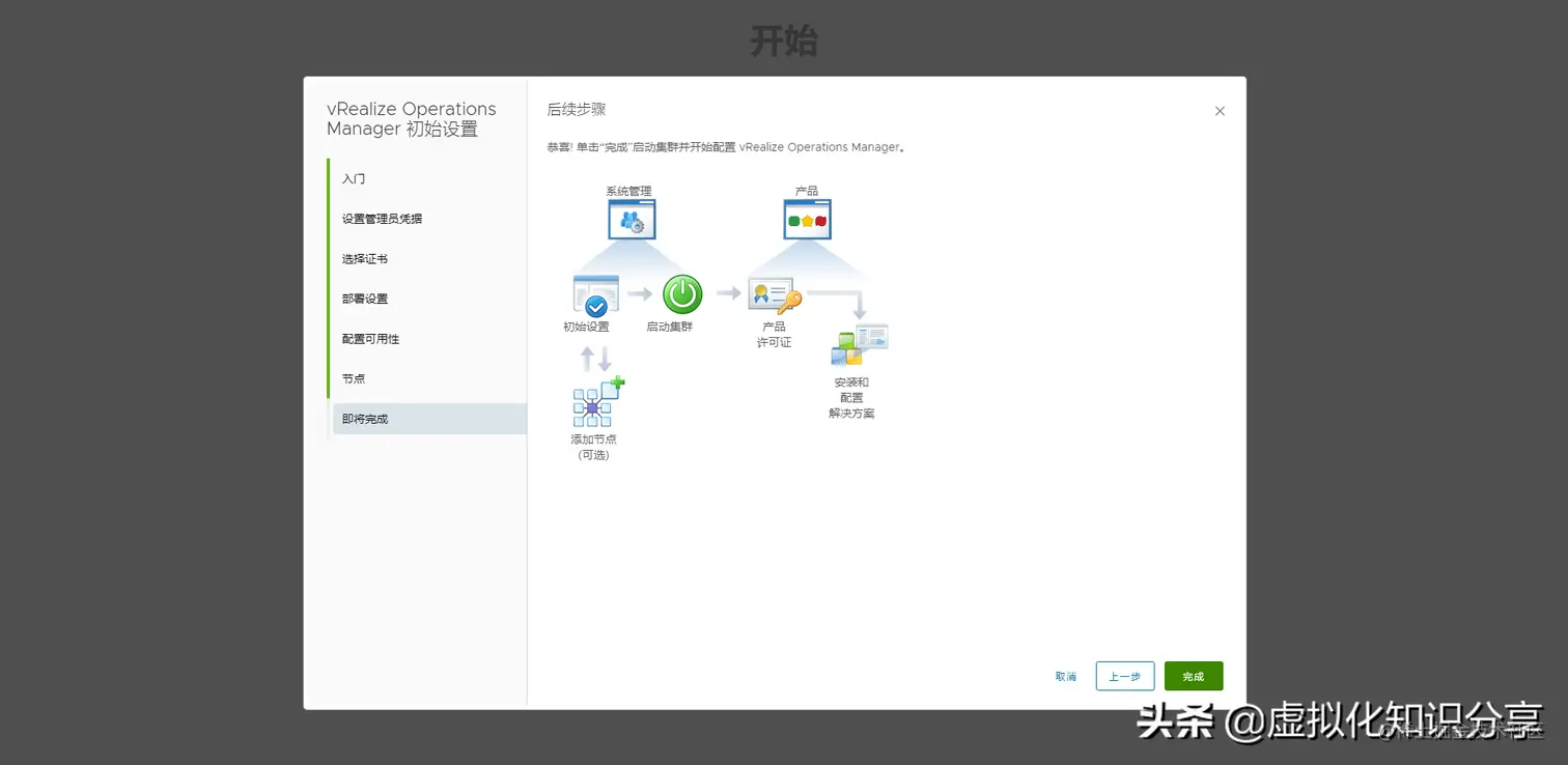 vrops vRealize Operations Manager 8云管平台部署与配置