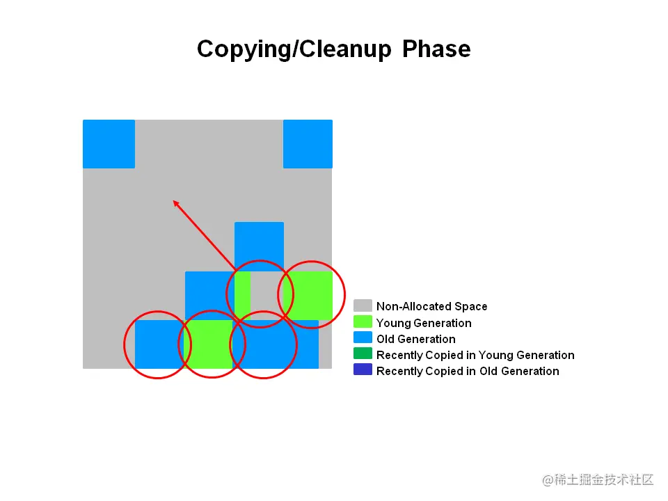 Copying:Cleanup Phase.png