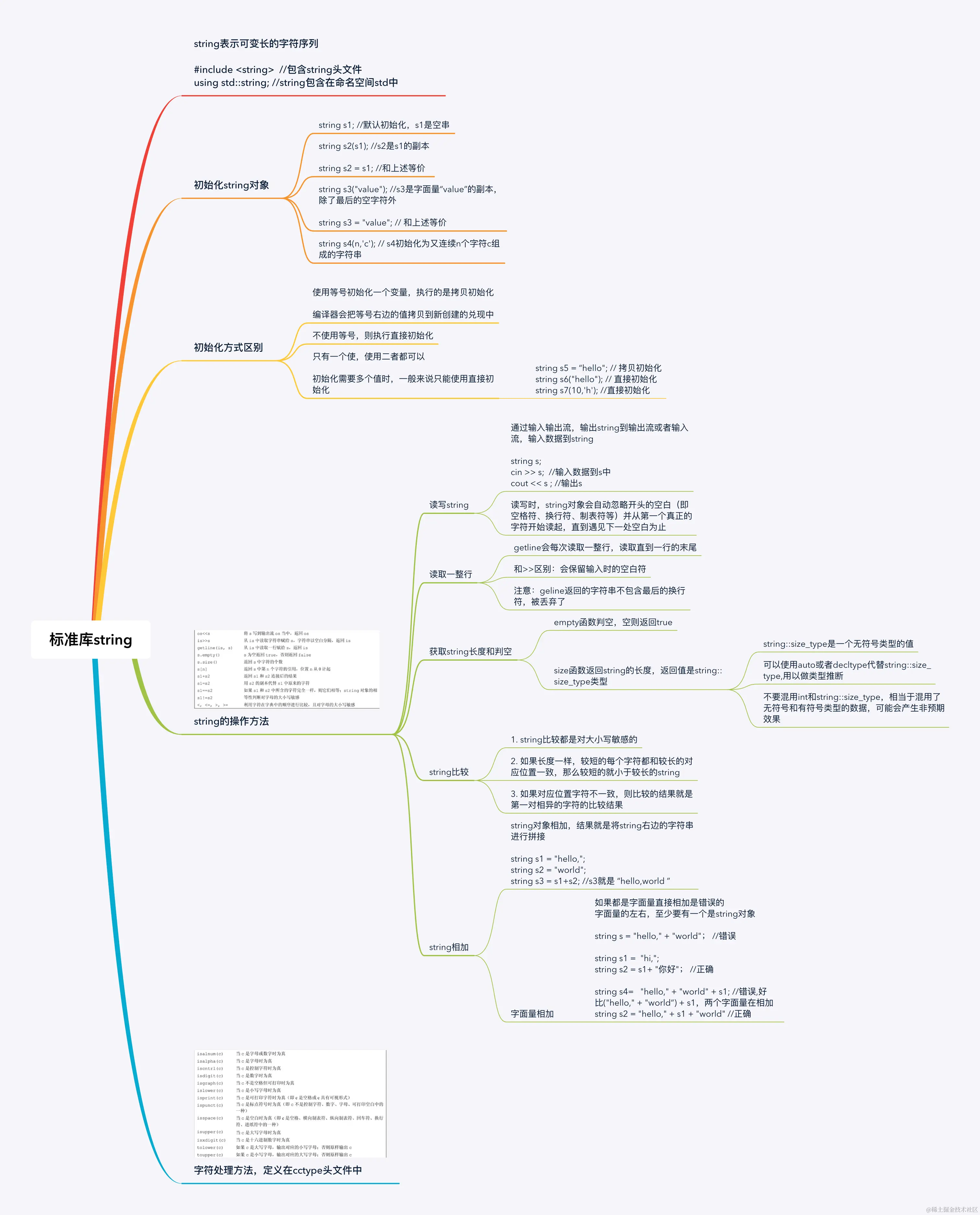 C++标准库string.png