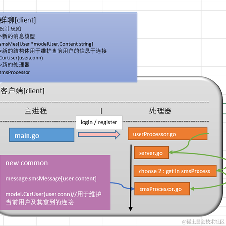 Groundhog于2023-06-10 23:40发布的图片