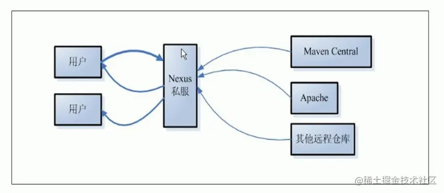 image-20210924135412539