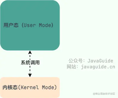 系统调用