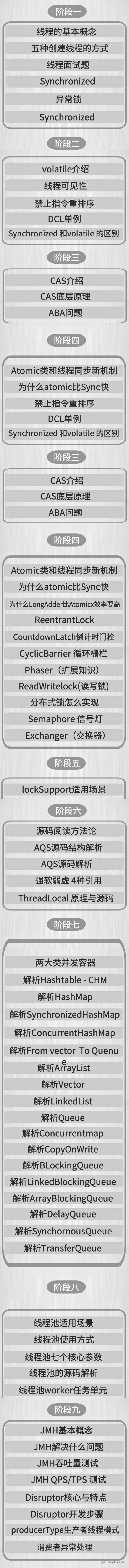 “马士兵老师”纯手写2022版多线程与高并发PDF学习手册