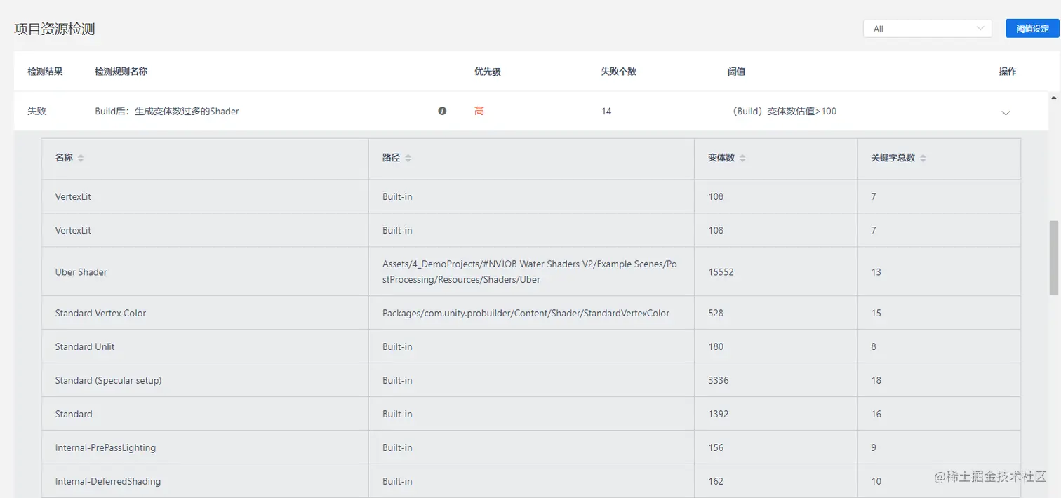 Unity移动端游戏性能优化简谱之 常见游戏内存控制