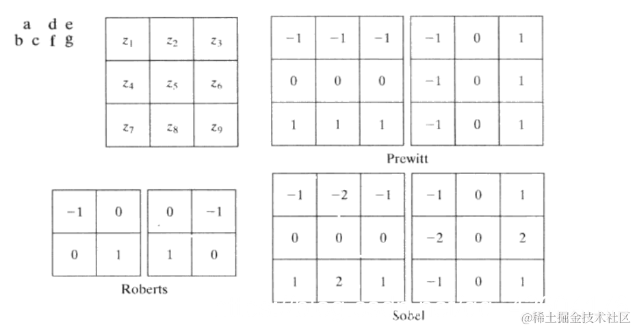 水平和竖直分量