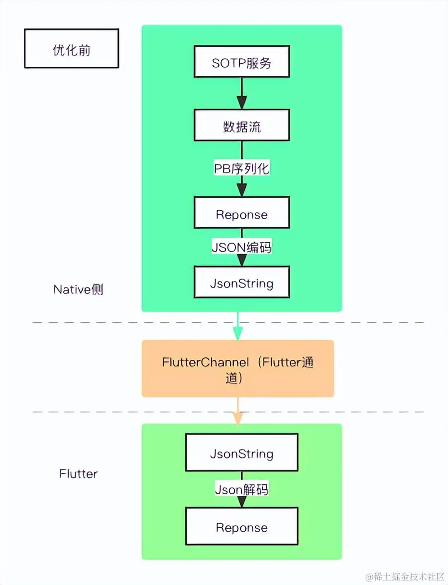 从47%到80%，携程酒店APP流畅度提升实践