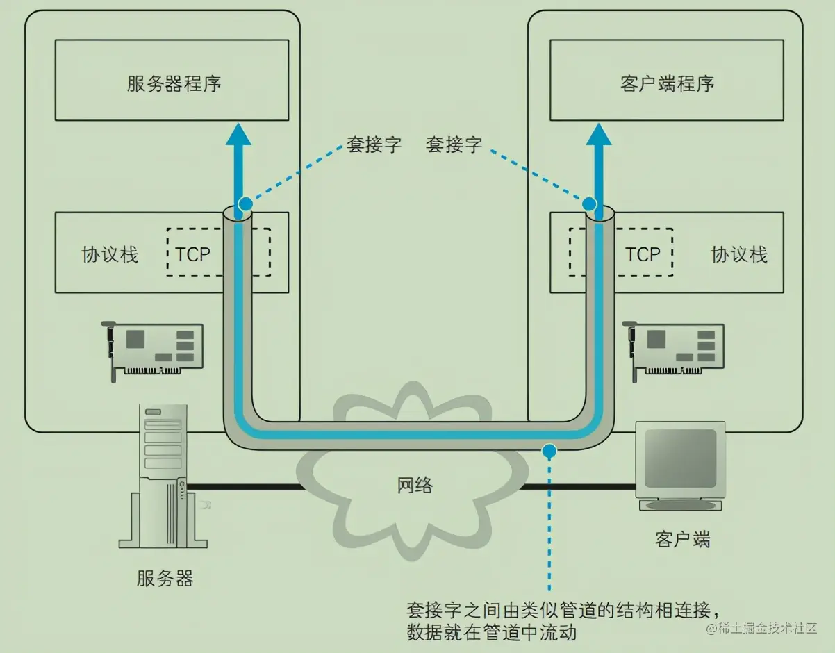 连肝7个晚上，总结了计算机HTTP网络协议的知识点