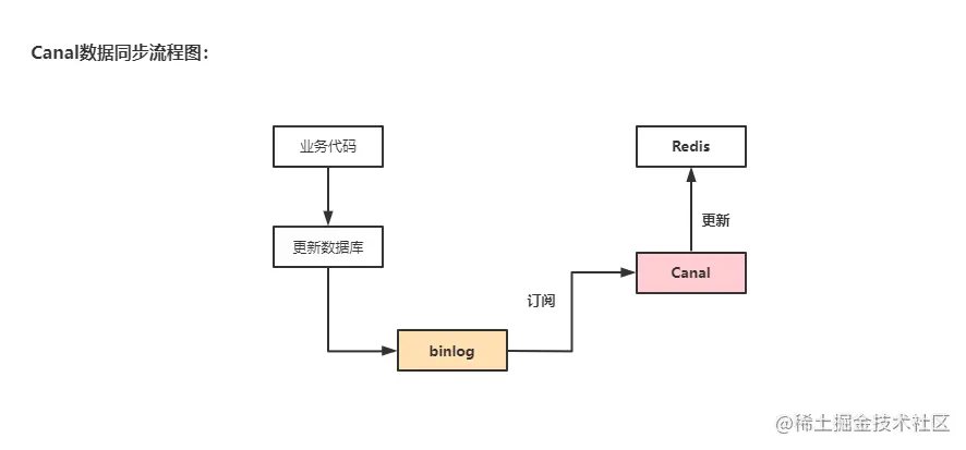 image-20220611185651474