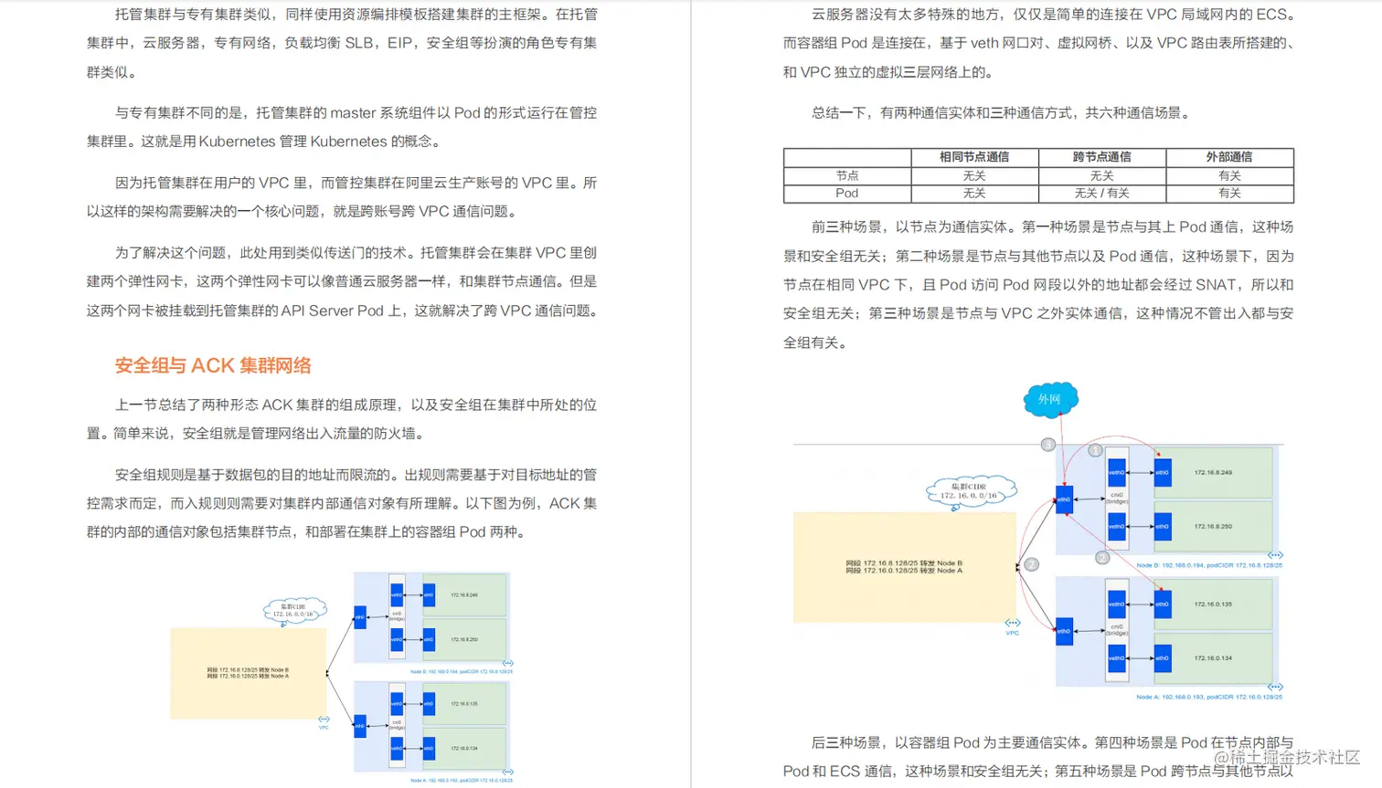 超详细！阿里内部都在用的K8S实战手册，新手看这一篇就够了