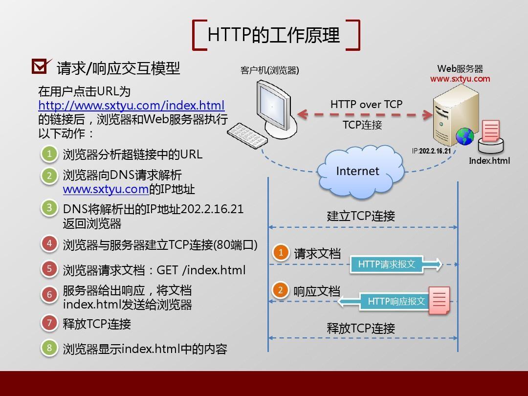 HTTP状态码和HTTP消息报头详解_慕课手记