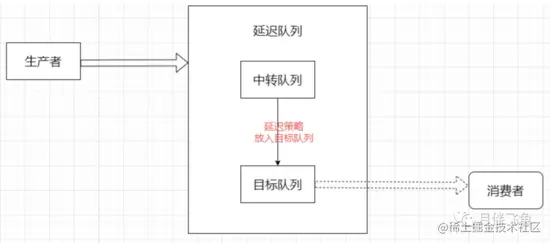 Redis延时队列，这次彻底给你整明白了